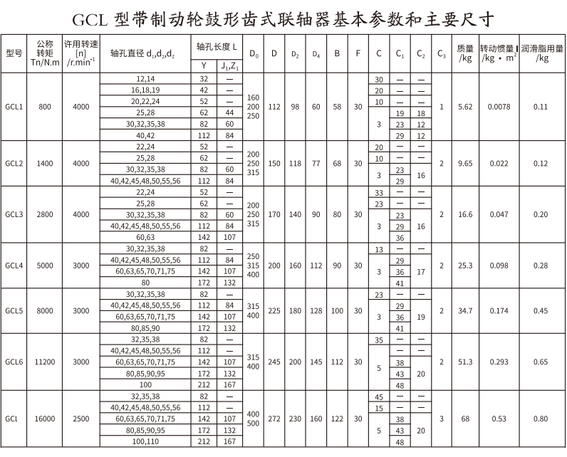 GCL  型带制动轮鼓形齿式猫咪视频官网