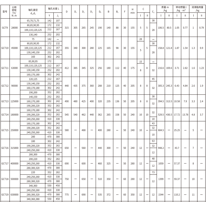 GCT  型接中间套鼓形齿式猫咪视频官网