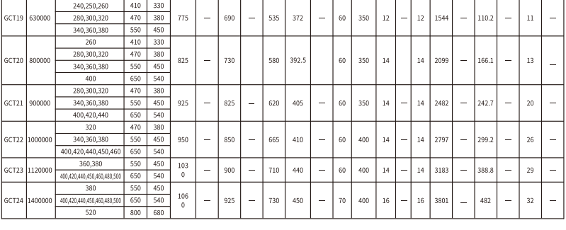 GCT  型接中间套鼓形齿式猫咪视频官网