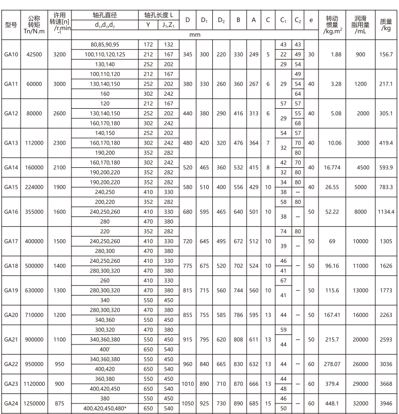 GA   型鼓形齿式猫咪视频官网