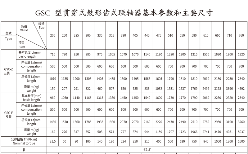 GSC  型贯穿式鼓形齿式猫咪视频官网