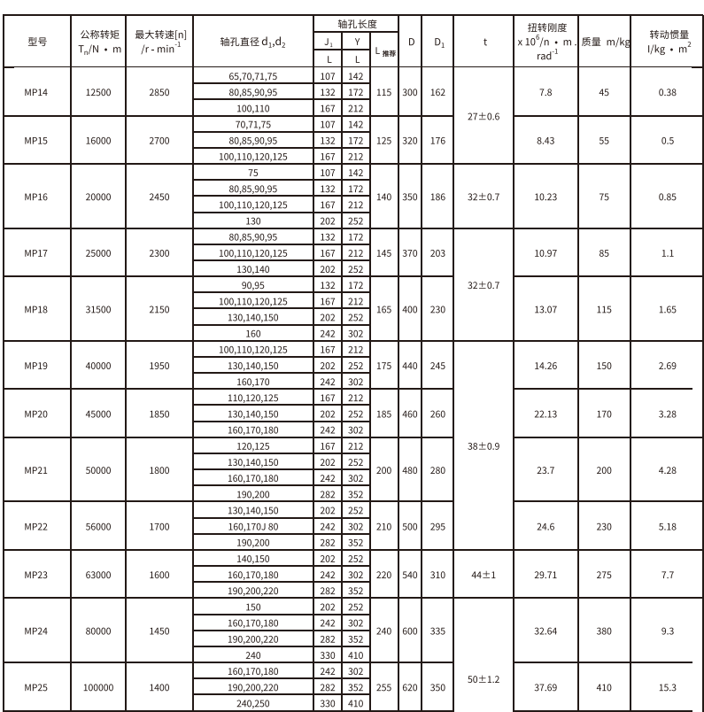 MP型膜片猫咪视频官网