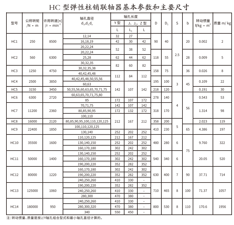 HCL型带制动轮弹性柱销猫咪视频官网