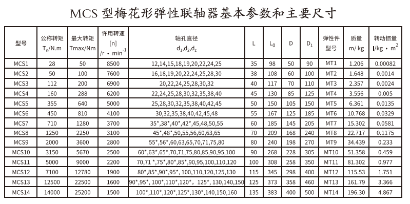 MCS型梅花形弹性猫咪视频官网