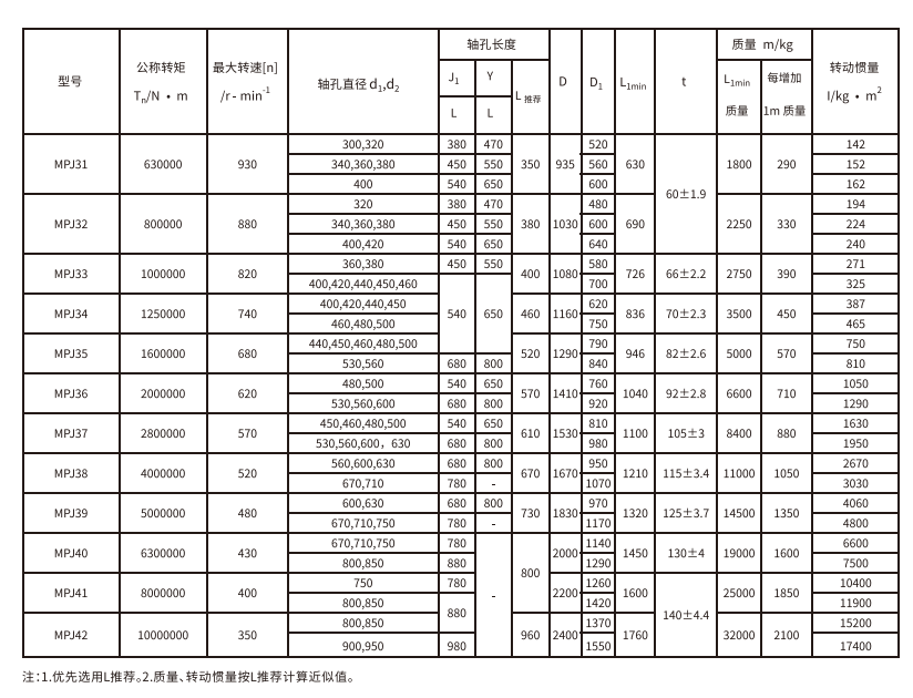 MPJ型接中间轴型膜片猫咪视频官网